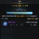 로아