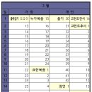 맥체인 성경읽기표 3월분 이미지