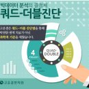 은하수한의원 네이버블로그