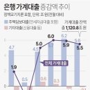 한국 부동산 거품이 중국·일본보다 위험한 7가지 이유 이미지