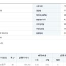 제이더블유파트너스 Daum카페