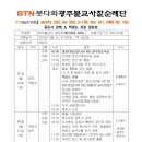 BTN붓다회 광주불교사찰순례단 "백령도" 2022년 5월20/금~21/토(1박2일)" 예약 입금 좌석 현황 이미지