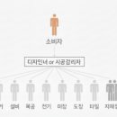 영공사