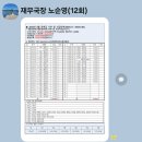 2024.6월 장학금 기부내역입니다. 이미지