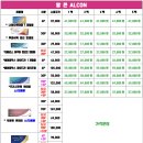 으뜸플러스 용인상현점 이미지