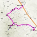 종화사거리 이미지