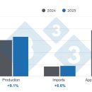콜롬비아: 2025년 말 돼지고기 생산 및 소비 급증 예상 이미지