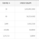 1014 티스토리
