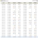 2019.12.26(목) 오늘의 금시세, 은시세 서울금거래소 금시세표 이미지