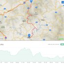 문산보건진료소 이미지