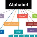 (주)알파벳 이미지