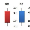 내 소중한 돈 알고 투자하자. 주식 기본 개념잡기 이미지