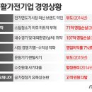 필립스가전 이미지