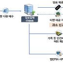 YB세무컨설팅