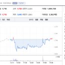 평화산업(주) 네이버블로그