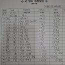 반도보라유치원
