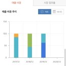 티엔티마케팅 - 구로구 디지털로31길 41 | 티엔티마케팅