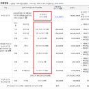 와이에스원 제주지점 이미지