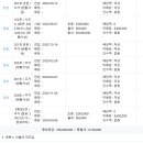 송담4로 이미지