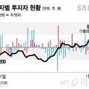 삼성전자 '6만원' 액면분할 전으로 환산하면? 이미지