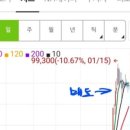 효행로 1R(기점->1) | 26년1월 결산