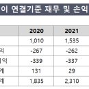 아이에스지주 이미지