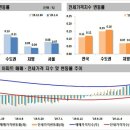 [세종시 부동산] 2020년 01월 1주 주간아파트 가격동향 이미지