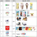 아이스크림마켓