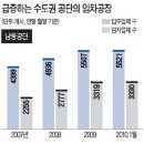 Re: 월세공장 대란…빈 공장 나오면 20여개사 몰려들어 이미지