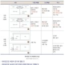 김둘건축사사무소