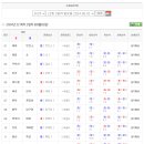 용암농장 이미지