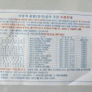 여수종합검사소오토엠 | 여수 자동차 검사기간 사전 안내