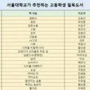 아프로PC방 네이버블로그