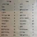 하이고래 네이버블로그