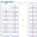 23년 5월 7일(일)청주 청남대 자유여행 선입금 좌석표 이미지