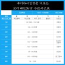 일비태권도장 이미지
