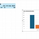거주자우선 전일주차장 이미지