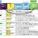 조동사 딱 3분컷! 조동사는 의미의 '강도'만 알면 끝 (뉘앙스 차이 완벽 정리) 이미지
