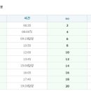 시외버스터미널 이미지