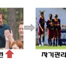 유소년 축구선수 부모 운동지원 행동에 따른 자기관리 행동 및 사회성숙도의 관계 이미지