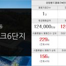 상암명가공인중개사사무소 이미지