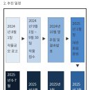 2025년 제46회 서울연극제 지원신청 공고 이미지