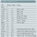 하늘이 열리는 개천절에~가-팔-환-초 타러 갑시다.(10월 02일 밤 21시) 이미지