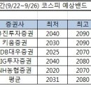 글로벌뉴스 | 재무 개선, 배당 기대…'한전' | 뉴스핌 이미지