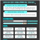 AI 교육과정 하이테크 빅데이터 공부 후기