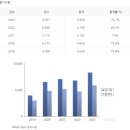 떡제조기능사(야간) | 떡제조기능사 필기합격후기 3일 독학 벼락치기 비전공자 필기시험 합격한 공부방법