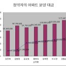 엑셀 차트 급질문~~~ ( 캡쳐 올렸어요) 이미지