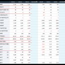 고려산업(주)대구배합사료공장 | 고려산업 주식, 주식 전망 그리고 배합사료 관련주