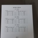 협력사역 안내 : 경기북부 기독교총연합회 체육대회(축구경기분야 대회자료) 이미지