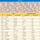 포남주유소 이미지